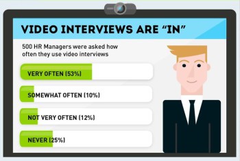 video interview infographic